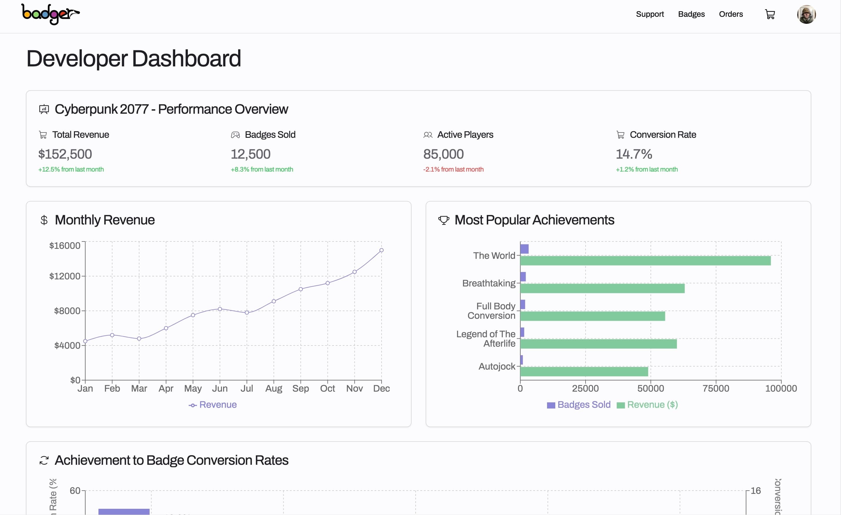 Screenshot of Badger platform showcasing pins and achievements